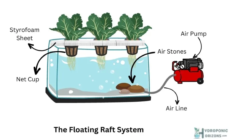 Floating Raft System